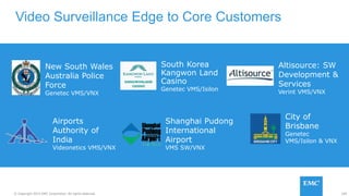 105© Copyright 2015 EMC Corporation. All rights reserved.
Video Surveillance Edge to Core Customers
New South Wales
Australia Police
Force
Genetec VMS/VNX
South Korea
Kangwon Land
Casino
Genetec VMS/Isilon
City of
Brisbane
Genetec
VMS/Isilon & VNX
Shanghai Pudong
International
Airport
VMS SW/VNX
Airports
Authority of
India
Videonetics VMS/VNX
Altisource: SW
Development &
Services
Verint VMS/VNX
 