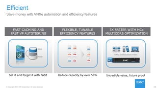 108© Copyright 2015 EMC Corporation. All rights reserved.
Efficient
Save money with VNXe automation and efficiency features
3X FASTER WITH MCx
MULTICORE OPTIMIZATION
Incredible value, future proof
VM’s Databases Files
FLEXIBLE, TUNABLE
EFFICIENCY FEATURES
Reduce capacity by over 50%
FAST CACHING AND
FAST VP AUTOTIERING
Set it and forget it with FAST
SSD
HDD
 