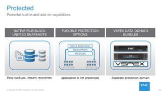 109© Copyright 2015 EMC Corporation. All rights reserved.
Protected
Powerful built-in and add-on capabilities
NATIVE FILE/BLOCK
UNIFIED SNAPSHOTS
Easy backups, instant recoveries
FLEXIBLE PROTECTION
OPTIONS
Application & VM protection
Native Replication
VPLEX/VE
VMware ESX VMware ESX
RecoverPoint
VSPEX DATA DOMAIN
BUNDLES
Separate protection domain
 