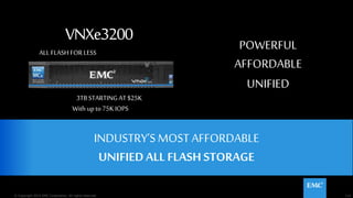 114© Copyright 2015 EMC Corporation. All rights reserved.
INDUSTRY’S MOST AFFORDABLE
UNIFIEDALL FLASH STORAGE
VNXe3200
114© Copyright 2015 EMC Corporation. All rights reserved.
POWERFUL
AFFORDABLE
UNIFIED
3TBSTARTINGAT$25K
With up to 75KIOPS
ALL FLASH FOR LESS
 