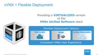 118© Copyright 2015 EMC Corporation. All rights reserved.
vVNX = Flexible Deployment
Providing a VIRTUALIZED version
of the
VNXe Unified Software stack
ROBOTEST&DEV. CLOUDPROVIDERS
Flexible Deployment Options
Consistent VNXe User Experience
 