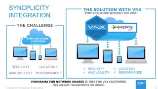 12© Copyright 2015 EMC Corporation. All rights reserved.
SYNCPLICITY
INTEGRATION
SYNC AND SHARE
CONCERNS
THE CHALLENGE
SECURITY?
AVAILABILITY?
LOCATION?
PERFORMANCE?
THE SOLUTION WITH VNX
 SECURITY
 AVAILABILITY
 LOCATION
 PERFORMANCE
SYNC AND SHARE WITHOUT THE RISK
PANORAMA FOR NETWORK SHARES IS FREE FOR VNX CUSTOMERS.
See account representative for details.
 
