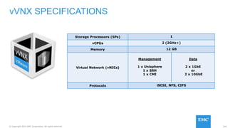 124© Copyright 2015 EMC Corporation. All rights reserved.
Storage Processors (SPs) 1
vCPUs 2 (2GHz+)
Memory 12 GB
Virtual Network (vNICs)
Management
1 x Unisphere
1 x SSH
1 x CMI
Data
2 x 1GbE
or
2 x 10GbE
Protocols iSCSI, NFS, CIFS
vVNX SPECIFICATIONS
 