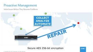 127© Copyright 2015 EMC Corporation. All rights reserved.
SolveIssues BeforeTheyBecomeProblems
ProactiveManagement
COLLECT
ANALYZE
AUTOMATE
Secure AES 256-bit encryption
 