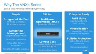 128© Copyright 2015 EMC Corporation. All rights reserved.
EMC’s Most Affordable Unified Hybrid Array
Why The VNXe Series
Efficient Enterprise ReadySimple
Integrated Unified
All mixed workloads
All access protocols
Simplified
Management
Simplified deployment
Simplified operations
Integrated service
ecosystem
Simplified trouble shooting
Multicore
Optimized (MCx)
Processor efficiency
Lowest Cost
Automated tiering for lowest
$/IOPS and $/GB
Integrated hardware
FAST Suite
Automated tiering
Flash caching
Virtualization
100+ Integration Points into
VMware and Hyper-v
Built-in Protection
Native file and block
snapshots
Remote protection
 