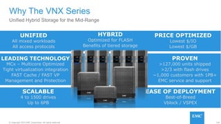 129© Copyright 2015 EMC Corporation. All rights reserved.
drives
Unified Hybrid Storage for the Mid-Range
Why The VNX Series
PROVEN
>127,000 units shipped
>2/3 with flash drives
~1,000 customers with 1PB+
EMC service and support
EASE OF DEPLOYMENT
Best-of-Breed
Vblock / VSPEX
SCALABLE
4 to 1500 drives
Up to 6PB
LEADING TECHNOLOGY
MCx – Multicore Optimized
Tight virtualization integration
FAST Cache / FAST VP
Management and Protection
HYBRID
Optimized for FLASH
Benefits of tiered storage
PRICE OPTIMIZED
Lowest $/IO
Lowest $/GB
UNIFIED
All mixed workloads
All access protocols
 