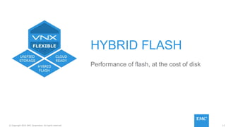 13© Copyright 2015 EMC Corporation. All rights reserved.
HYBRID FLASH
Performance of flash, at the cost of disk
 