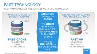 18© Copyright 2015 EMC Corporation. All rights reserved.
Active Data
Belongs On
FLASH
SSD
HDD
REBALANCE WORKLOADS
AND MOVE COLD DATA
Set it and forget it
hot spot rebalancing
FAST TECHNOLOGY
FAST AUTOMATICALLY REBALANCES HOT/COLD WORKLOADS
HANDLE IO BURSTS
and BOOT STORMS
Extend cache with up to
2TB of SSDs for a 3X boost
SSD
HDD
FAST CACHE
SHORT-TERM
DYNAMIC
OPTIMIZATION
FAST VP
LONG-TERM
SYSTEMATIC
OPTIMIZATION
64KB
pages
256 MB
slices
The RIGHT
FLASH Mix
Gets You FLASH
PERFORMANCE
At The COST
Of Disk
FAST Is
INCLUDED In
The SW Essentials
Pack
 