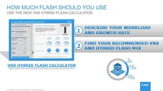 22© Copyright 2015 EMC Corporation. All rights reserved.
HOW MUCH FLASH SHOULD YOU USE
USE THE NEW VNX HYBRID FLASH CALCULATOR
VNX HYBRID FLASH CALCULATOR
(http://www.emc.com/storage/hybrid-flash-array-calculator/index.htm)
1
2
 