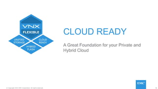 26© Copyright 2015 EMC Corporation. All rights reserved.
CLOUD READY
A Great Foundation for your Private and
Hybrid Cloud
 