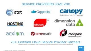 30© Copyright 2015 EMC Corporation. All rights reserved.
SERVICE PROVIDERS LOVE VNX
70+ Certified Cloud Service Provider Partners
Listed at http://www.emc.com/campaign/global/hybridcloud/serviceproviders.htm
 