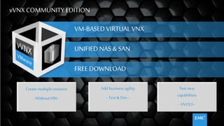 34© Copyright 2015 EMC Corporation. All rights reserved.
VM-BASED VIRTUAL VNX
UNIFIED NAS & SAN
FREE DOWNLOAD
vVNX COMMUNITY EDITION
Add business agility
-Test &Dev -
Test new
capabilities
-VVOLS -
Createmultiple instance
-Without HW -
 