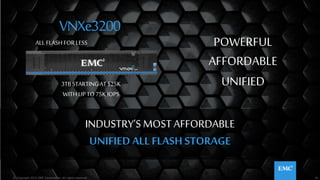 36© Copyright 2015 EMC Corporation. All rights reserved.© Copyright 2015 EMC Corporation. All rights reserved.
INDUSTRY’S MOST AFFORDABLE
UNIFIEDALL FLASHSTORAGE
VNXe3200
36© Copyright 2015 EMC Corporation. All rights reserved.
POWERFUL
AFFORDABLE
UNIFIED3TBSTARTINGAT$25K
WITHUPTO75KIOPS
ALL FLASH FOR LESS
 