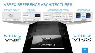 39© Copyright 2015 EMC Corporation. All rights reserved.
VSPEX REFERENCE ARCHITECTURES
WITH NEW
PRIVATE CLOUD VIRTUAL
DESKTOPS
APPLICATION-SPECIFIC
VSPEX
CONTINUOUS
AVAILABILITY
VPLEX
WITH NEW
 