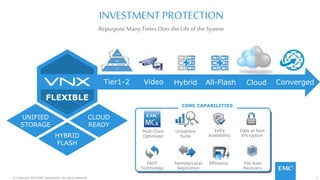 5© Copyright 2015 EMC Corporation. All rights reserved.
Repurpose ManyTimesOver theLife of the System
INVESTMENT PROTECTION
UNIFIED
STORAGE
HYBRID
FLASH
CLOUD
READY
FLEXIBLE
Multi-Core
Optimized
FAST
Technology
Unisphere
Suite
5x9’s
Availability
Data at Rest
Encryption
Remote/Local
Replication
Efficiency File Auto
Recovery
CORE CAPABILITIES
Tier1-2 Video All-Flash ConvergedCloudHybrid
 