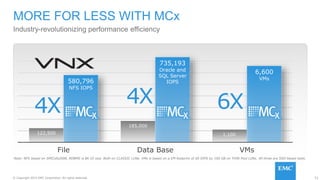 53© Copyright 2015 EMC Corporation. All rights reserved.
MORE FOR LESS WITH MCx
Industry-revolutionizing performance efficiency
122,500
185,000
1,100
580,796
NFS IOPS
735,193
Oracle and
SQL Server
IOPS
6,600
VMs
File Data Base VMs
6X4X4X
Note: NFS based on SPECsfs2008, RDBMS is 8K IO size. Both on CLASSIC LUNs. VMs is based on a VM footprint of 50 IOPS by 100 GB on THIN Pool LUNs. All three are SSD-based tests.
 