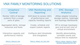 57© Copyright 2015 EMC Corporation. All rights reserved.
VNX FAMILY MONITORING SOLUTIONS
Unisphere
Central
Monitor 100’s of storage
systems from a single
pane of glass
Aggregated alerts, storage
resources and hosts
Interactive capacity and
performance metrics
VNX Monitoring and
Reporting
Drill down to access 100’s
of performance and
capacity trending reports
Create, schedule and
export custom reports
Configure alert thresholds
and chargeback
EMC Storage
Analytics
vROps adapter including
storage metrics, heatmaps
and topology dashboards
VM to storage topologies
give end-to-end view of
virtual environment
Identify abnormalities,
correlate events and
reduce time to resolution
VNX1/2, VNXe1/2, CX4 VNX1/2, VNXe2, VG, CX4, NX4 VNX1/2, VNXe2, VMAX2/3, VPLEX,
XtremIO, RecoverPoint for VMs
 