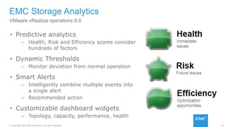 62© Copyright 2015 EMC Corporation. All rights reserved.
• Predictive analytics
– Health, Risk and Efficiency scores consider
hundreds of factors
• Dynamic Thresholds
– Monitor deviation from normal operation
• Smart Alerts
– Intelligently combine multiple events into
a single alert
– Recommended action
• Customizable dashboard widgets
– Topology, capacity, performance, health
EMC Storage Analytics
VMware vRealize operations 6.0
 