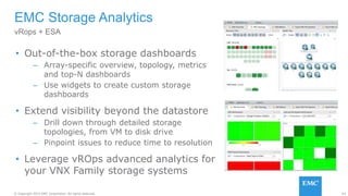 63© Copyright 2015 EMC Corporation. All rights reserved.
• Out-of-the-box storage dashboards
– Array-specific overview, topology, metrics
and top-N dashboards
– Use widgets to create custom storage
dashboards
• Extend visibility beyond the datastore
– Drill down through detailed storage
topologies, from VM to disk drive
– Pinpoint issues to reduce time to resolution
• Leverage vROps advanced analytics for
your VNX Family storage systems
EMC Storage Analytics
vRops + ESA
 