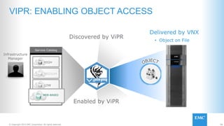 68© Copyright 2015 EMC Corporation. All rights reserved.
VIPR: ENABLING OBJECT ACCESS
HIGH
LOW
WEB-BASED
MEDIUM
Discovered by ViPR
Delivered by VNX
Enabled by ViPR
• Object on File
Service Catalog
Infrastructure
Manager
 