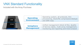 69© Copyright 2015 EMC Corporation. All rights reserved.
Included with the Array Purchase
VNX Standard Functionality
Unisphere
Management
Unified management (block & file), Quality
of Service (QoS), multi-array management,
monitoring and reporting and trend analyst
Operating
Environment
Operating system, all protocols, thin
provisioning, block/file compression/dedupe
and SAN Copy
 