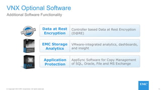 71© Copyright 2015 EMC Corporation. All rights reserved.
Additional Software Functionality
VNX Optional Software
EMC Storage
Analytics
VMware-integrated analytics, dashboards,
and insight
Data at Rest
Encryption
Controller based Data at Rest Encryption
(D@RE)
Application
Protection
AppSync Software for Copy Management
of SQL, Oracle, File and MS Exchange
 