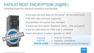 81© Copyright 2015 EMC Corporation. All rights reserved.
Controller-Based for maximum protection and flexibility
DATA AT REST ENCRYPTION (D@RE)
 Encrypts all user data on the array - at the drive level
 All VNX data services supported
 Embedded encryption key manager
 Advanced Encryption Standard (AES) - 256 encryption
 Will be submitted for FIPS-140-2 validation
 Non-disruptive in-place upgrade on VNX2
Protects
against
DRIVE LOSS
 Federal mandate
 Industry compliance
 Often eliminates drive shredding
 