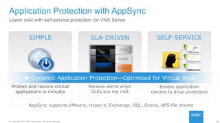 84© Copyright 2015 EMC Corporation. All rights reserved.
Application Protection with AppSync
Lower cost with self-service protection for VNX Series
SELF-SERVICE
Enable application
owners to drive protection
SIMPLE
Protect and restore critical
applications in minutes
SLA-DRIVEN
Receive alerts when
SLAs are not met
SILVER
GOLD
BRONZE
 Dynamic Application Protection—Optimized for Virtual Apps
AppSync supports VMware, Hyper-V, Exchange, SQL, Oracle, NFS file shares
 