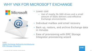 91© Copyright 2015 EMC Corporation. All rights reserved.
• Lower cost
– Use of mostly NL-SAS drives and a small
amount of SSDs delivers cost-effective
Exchange environments
• Individual mailbox and email recovery
• Back up, restore, and archive Exchange data
in minutes
• Ease of provisioning with EMC Storage
Integrator provisioning wizard
WHY VNX FOR MICROSOFT EXCHANGE
Links:
VSPEX Exchange Reference Architectures
EMC Storage Integrator
 