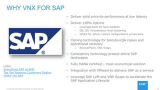 93© Copyright 2015 EMC Corporation. All rights reserved.
• Deliver solid price-to-performance at low latency
• Deliver 100% Uptime
– Leverage pools for fault isolation
– DB, OS, Virtualization level clustering
– VPLEX for active / active configurations across sites
• Cloning technology for test/dev/QA copies and
operational recovery
– RecoverPoint, VNX Snaps
• Consistency technology protect entire SAP
landscapes
• Fully HANA certified – most economical solution
• Integration with VMware to delivery SAP as a service
• Leverage SAP LVM and VNX Snaps to accelerate the
SAP Application Lifecycle
WHY VNX FOR SAP
Links:
Everything SAP at EMC
Top Ten Reasons Customers Deploy
VMAX3 for SAP
 