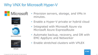 97© Copyright 2015 EMC Corporation. All rights reserved.
• Provision servers, storage, and VMs in
minutes.
• Enable a Hyper-V private or hybrid cloud
• Integrated with Microsoft Azure via
Microsoft Azure ExpressRoute
• Automate backup, recovery, and DR with
EMC AppSync and Networker
• Enable stretched clusters with VPLEX
Why VNX for Microsoft Hyper-V
RecoverPoint
VPLEX
VNX
 
