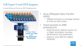 98© Copyright 2015 EMC Corporation. All rights reserved.
two
VirtualWindows8 & Server 2012Deployments
FullHyper-V and ODX Support
 Array Offloaded Data Transfer
(ODX)
– Offload functions to storage system
to free up host cycles
 Improvements to SMB
protocol(3.0)
– Multi-Channel, Branch Cache v2,
in-flight encryption increase
performance and protection
– Hyper-V over NAS for added
flexibility
Copy Data
Twice as Fast
with
No Network
Overhead
 