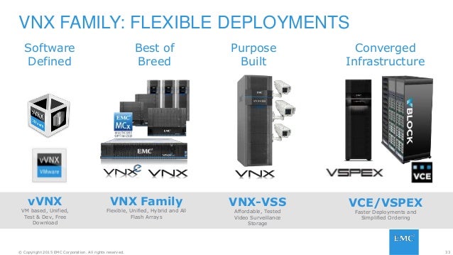EMC Vnx master-presentation