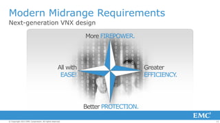 Modern Midrange Requirements
Next-generation VNX design
More FIREPOWER.

All with
EASE!

Greater
EFFICIENCY
.

Better PROTECTION.
© Copyright 2013 EMC Corporation. All rights reserved.

13

 