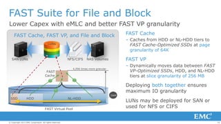 FAST Suite for File and Block
Lower Capex with eMLC and better FAST VP granularity
FAST Cache, FAST VP, and File and Block
LUNs

SAN LUNs

NFS/CIFS

– Dynamically moves data between FAST
VP-Optimized SSDs, HDD, and NL-HDD
tiers at slice granularity of 256 MB

64K

64K

Deploying both together ensures
maximum IO granularity

64K

SSD

– Caches from HDD or NL-HDD tiers to
FAST Cache-Optimized SSDs at page
granularity of 64K

FAST VP

NAS Volumes

4,096 times more granular

FAST
Cache

FAST Cache

HDD

NL-HDD
FAST Virtual Pool

© Copyright 2013 EMC Corporation. All rights reserved.

256M

LUNs may be deployed for SAN or
used for NFS or CIFS

19

 