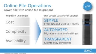 Online File Operations
Lower risk with online file migrations
Migration Challenges

VNX Virtual Data Mover Solution

Cost

SIMPLE

Complexity

AUTOMATED

Availability

TRANSPARENT

© Copyright 2013 EMC Corporation. All rights reserved.

From NS and VNX in 3 steps

Migrates snaps and settings

Clients stay connected

23

 