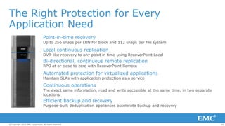 The Right Protection for Every
Application Need
Up to 256 snaps per LUN for block and 112 snaps per file system
DVR-like recovery to any point in time using RecoverPoint Local
RPO at or close to zero with RecoverPoint Remote

Maintain SLAs with application protection as a service
The exact same information, read and write accessible at the same time, in two separate
locations
Purpose-built deduplication appliances accelerate backup and recovery

© Copyright 2013 EMC Corporation. All rights reserved.

25

 