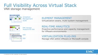 Full Visibility Across Virtual Stack
VNX storage management
Unisphere
Management
Suite

EMC Storage
Analytics for VNX

VSI
ESI

© Copyright 2013 EMC Corporation. All rights reserved.

ELEMENT MANAGEMENT

Virtualization aware, multi-system management

REAL-TIME ANALYTICS

Proactive performance and capacity management
for VMware environments

VIRTUALIZATION PLUG-INS

Manage VNX within VMware or Microsoft console

30

 