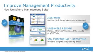 Improve Management Productivity
New Unisphere Management Suite
UNISPHERE

Intuitive, task-based systems management

UNISPHERE REMOTE

Manage XtremSW Cache and thousands
of VNX/VNXe

VNX MONITORING & REPORTING
Powerful insights and planning ahead

© Copyright 2013 EMC Corporation. All rights reserved.

31

 