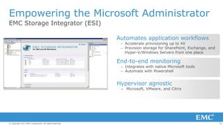 Empowering the Microsoft Administrator
EMC Storage Integrator (ESI)
Automates application workflows

‒ Accelerate provisioning up to 4X
‒ Provision storage for SharePoint, Exchange, and
Hyper-V/Windows Servers from one place

End-to-end monitoring

‒ Integrates with native Microsoft tools
‒ Automate with Powershell

Hypervisor agnostic

‒ Microsoft, VMware, and Citrix

© Copyright 2013 EMC Corporation. All rights reserved.

35

 