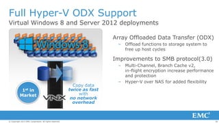 Full Hyper-V ODX Support
Virtual Windows 8 and Server 2012 deployments
Array Offloaded Data Transfer (ODX)
– Offload functions to storage system to
free up host cycles

Improvements to SMB protocol(3.0)

1st

in
Market

© Copyright 2013 EMC Corporation. All rights reserved.

Copy data
twice as fast
with
no network
overhead

– Multi-Channel, Branch Cache v2,
in-flight encryption increase performance
and protection
– Hyper-V over NAS for added flexibility

36

 