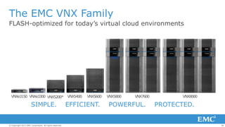 The EMC VNX Family
FLASH-optimized for today’s virtual cloud environments

VNXe3150 VNXe3300 VNX5200* VNX5400

SIMPLE.

© Copyright 2013 EMC Corporation. All rights reserved.

VNX5600

EFFICIENT.

VNX5800

VNX7600

POWERFUL.

VNX8000

PROTECTED.

38

 