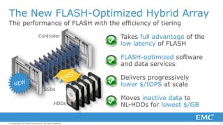 The New FLASH-Optimized Hybrid Array
The performance of FLASH with the efficiency of tiering
Controller

Takes full advantage of the
low latency of FLASH
FLASH-optimized software
and data services

SSDs
HDDs

© Copyright 2013 EMC Corporation. All rights reserved.

Delivers progressively
lower $/IOPS at scale
Moves inactive data to
NL-HDDs for lowest $/GB
6

 