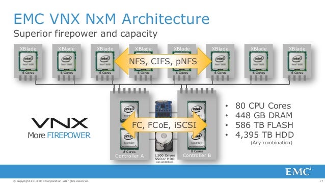 EMC VNX