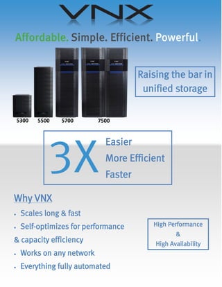 Raising the bar in
                                        unified storage


    5300   5500   5700      7500


                              Easier
                              More Efficient
                              Faster

Why VNX
    Scales long & fast
    Self-optimizes for performance       High Performance
                                                  &
& capacity efficiency                      High Availability
    Works on any network
    Everything fully automated
 