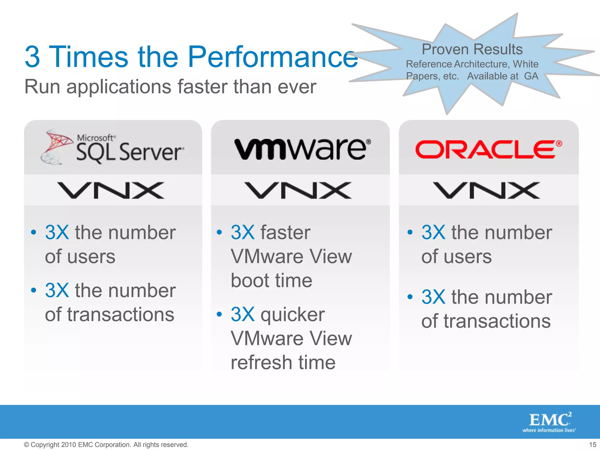 Purpose Designed ArchitecturesVNX series: Modular UnifiedVNXe series: Integrated UnifiedConfigurable for purpose: File, Block and/or Object