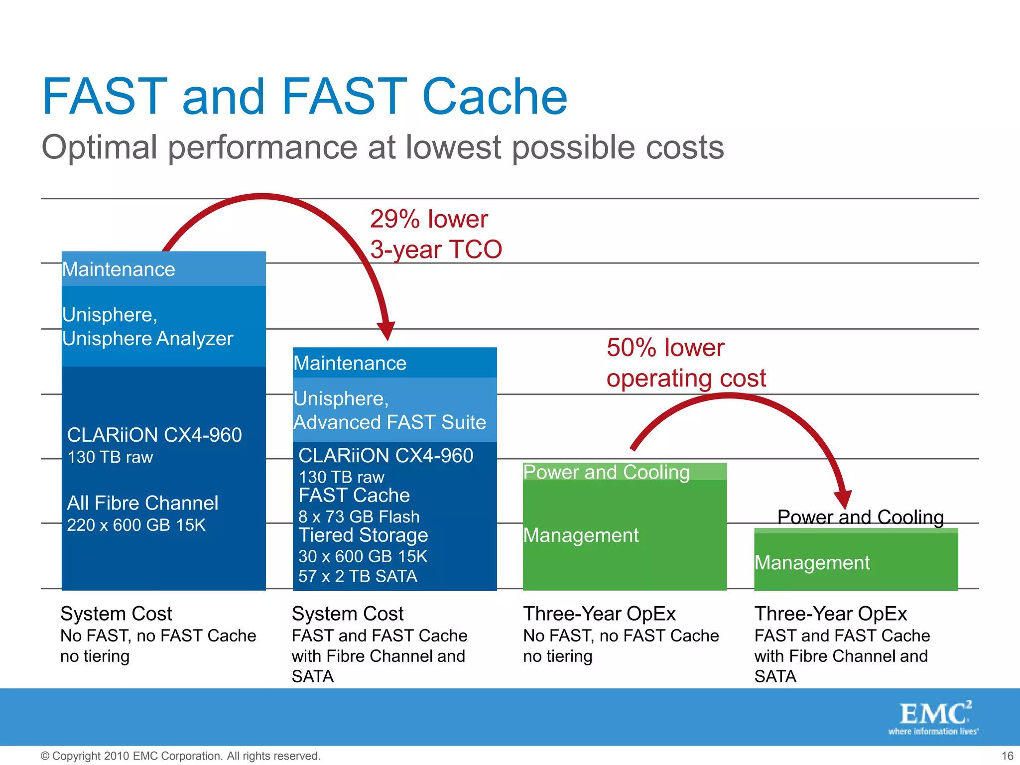Maximizing  performance, scalability and flexibility as you growDesigned for IT generalistMaximizing simplicity and easy of use (no X-Blades, Control Stations etc.)Providing balanced performance, scalability and flexibilitySOAPiSCSIRESTFCoECIFSNFSFCiSCSIXbladeXbladeXbladeXbladeXbladeXbladeXbladeXbladeCIFSNFSStorage Processor AStorage Processor AStorage Processor BStorage Processor BHighestCapacity (NL-SAS)HighestCapacity (NL-SAS)GoodPerformance(SAS)GoodPerformance(SAS)HighestPerformance(Flash)Virtual Storage PoolVirtual Storage Pool
