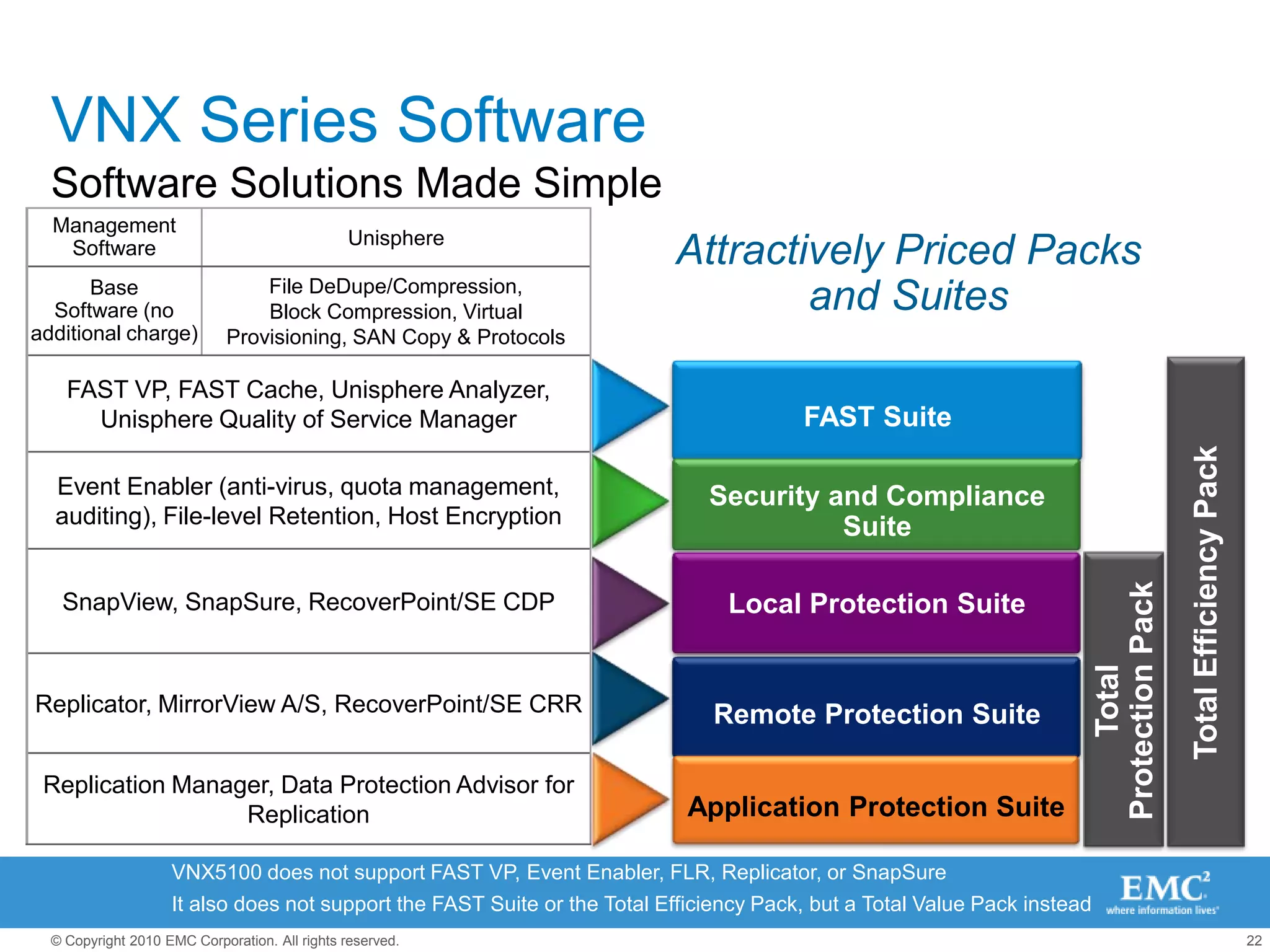 Flexible Storage TiersOptimize TCO with tiered service levelsSAS back-end connect for performance and reliabilityUp to 24Gb (4x6 Gb) per SAS busPoint-to-point, robust interconnectFlash (SSD) optionsHighest performing drives3.5” – 100 GB, 200 GB~3,000 IOs per secondSAS (HDD) options3.5” drives (195 drives/ rack)
