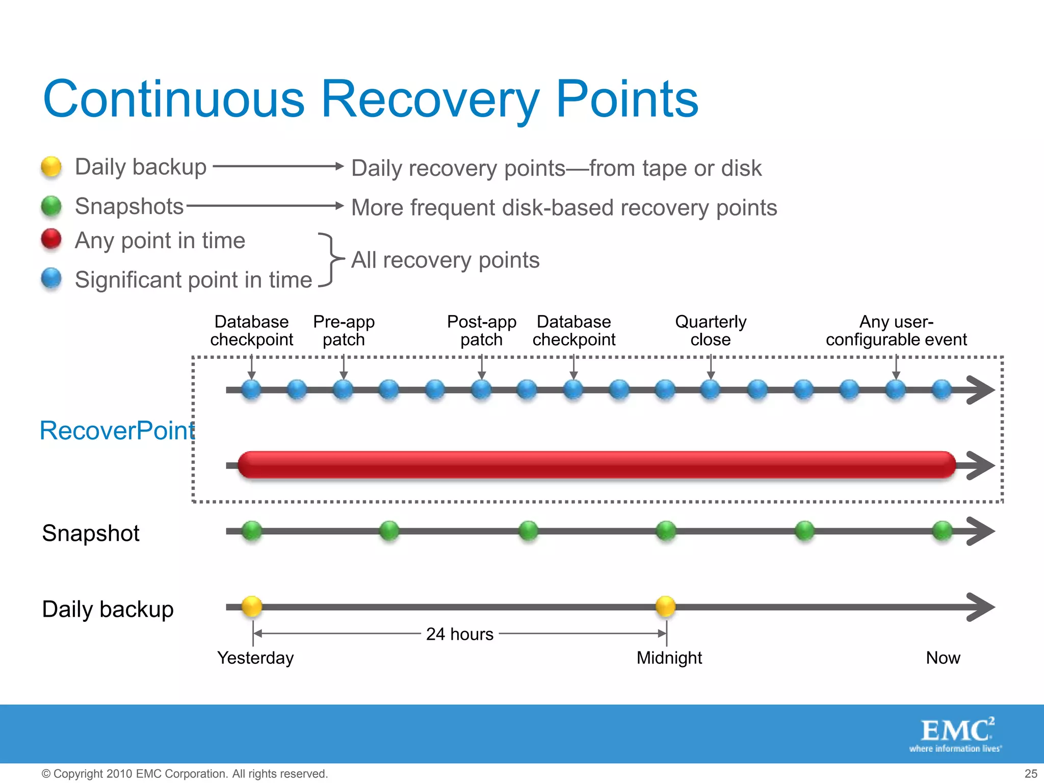 ~ 140 (10K) to ~ 180 (15K) IOs per second