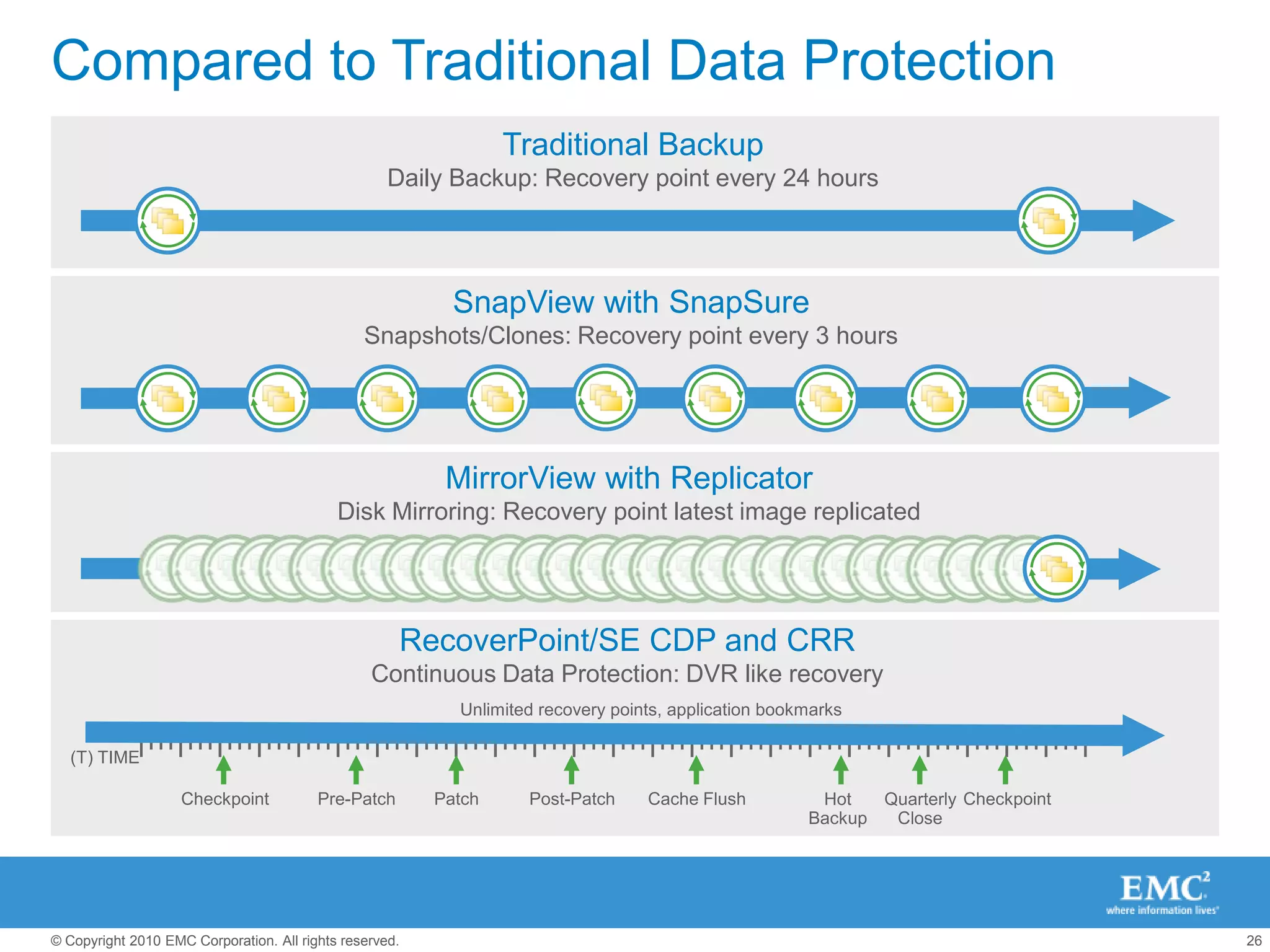 2.5” Drives (500 drives/ rack)